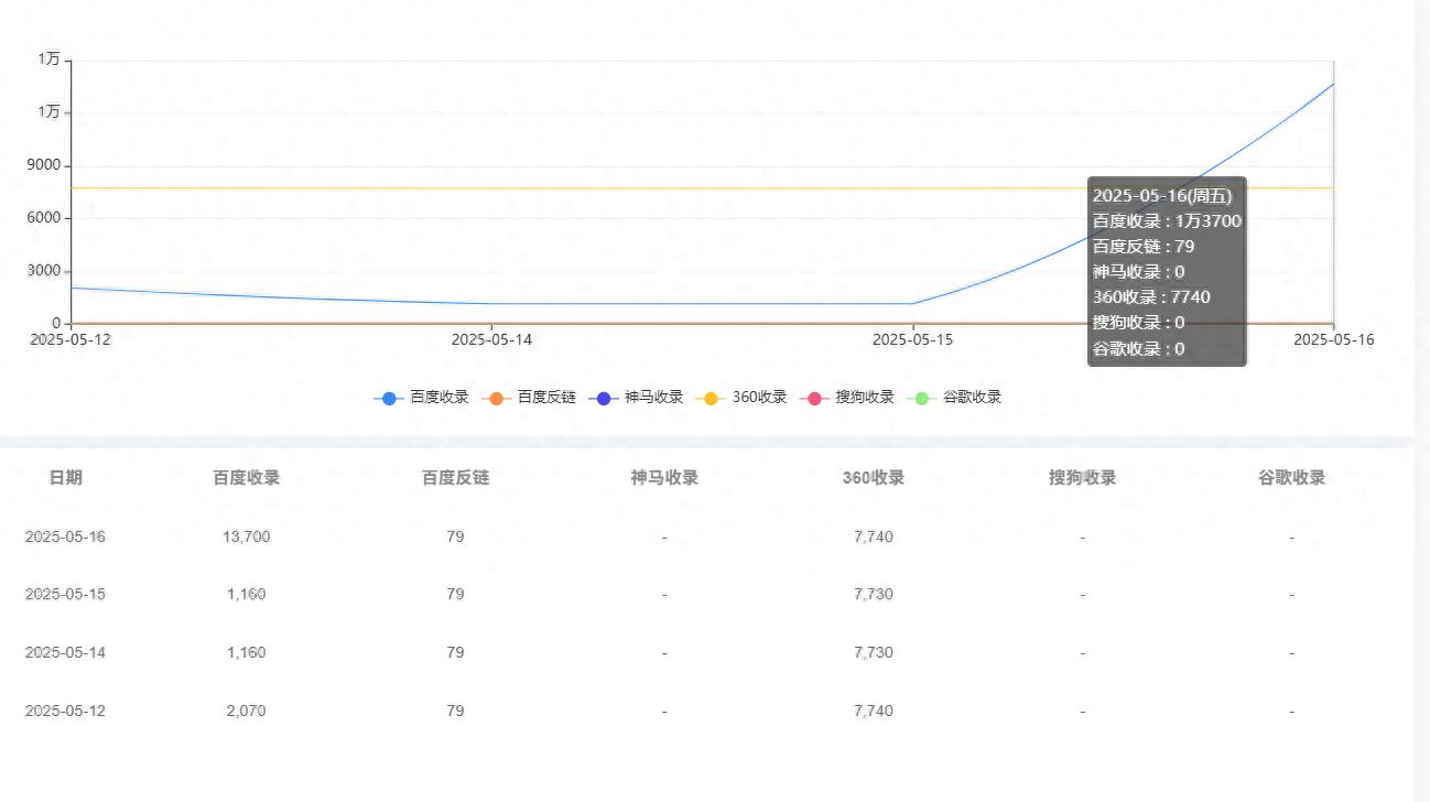 网站收录提升秘籍_seo文章什么意思_SEO新手收录技巧