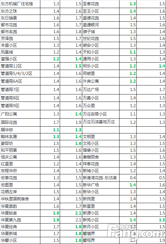 廊坊市区住宅小区指导价格_廊坊房价最新消息_2019年楼市稳定政策