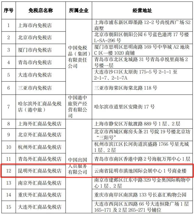 市内免税店政策 2024年 新规 税收优惠 _ 市内免税店 购物 条件 旅客 证件 _南京机场免税店购物攻略