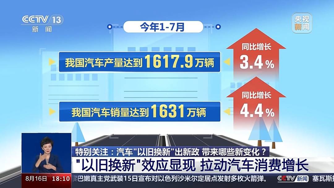 新车置换是什么意思_汽车以旧换新政策 2万元补贴 汽车报废更新实施细则