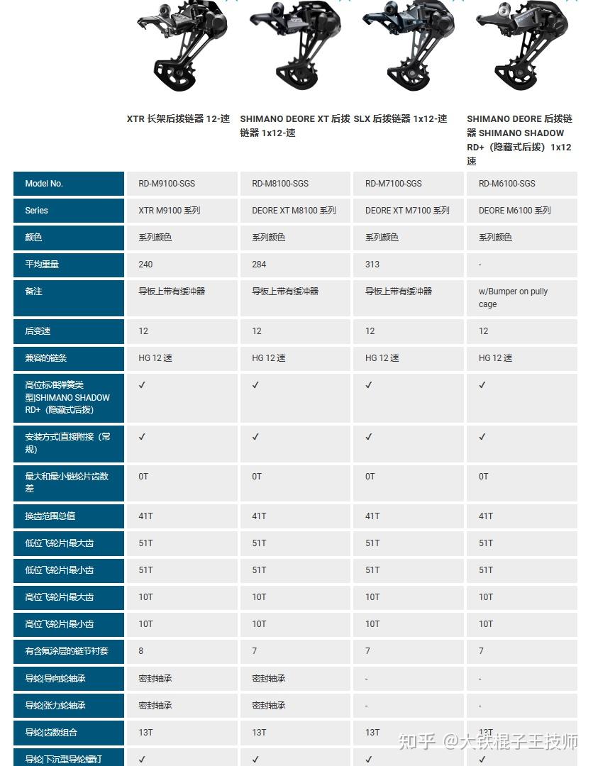 禧玛诺花鼓拆装_SHIMANO变速套件选购指南_指拨功能说明及推荐