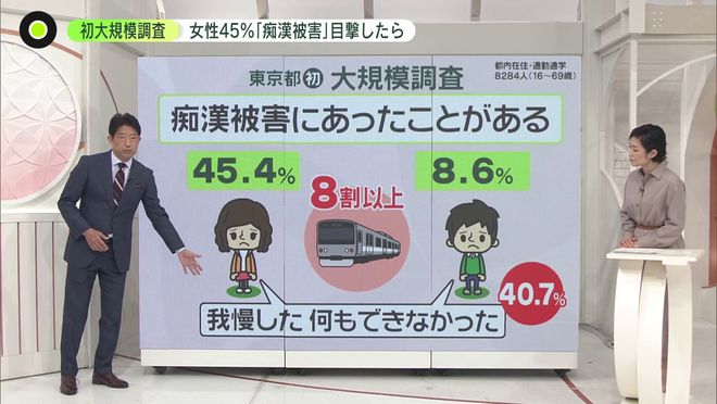 日本高考日痴汉_高考日电车痴汉猥亵_最终痴汉电车2 v100