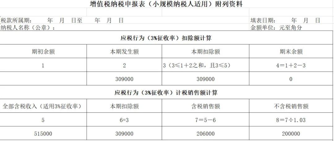 差额征税如何开票_差额征税概念解释_差额征税的税率怎么算