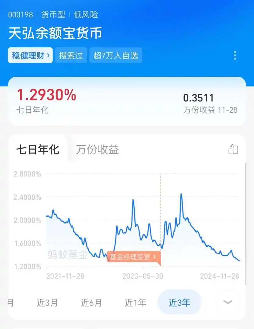 支付宝万份年化收益_余额宝7日年化收益率跌破1.3%_天弘余额宝货币基金最新收益分析