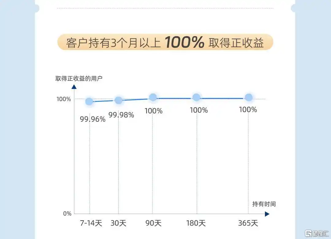 稳利宝银行理财平台分析_银行理财产品稳健收益低风险投资_支付宝万份年化收益