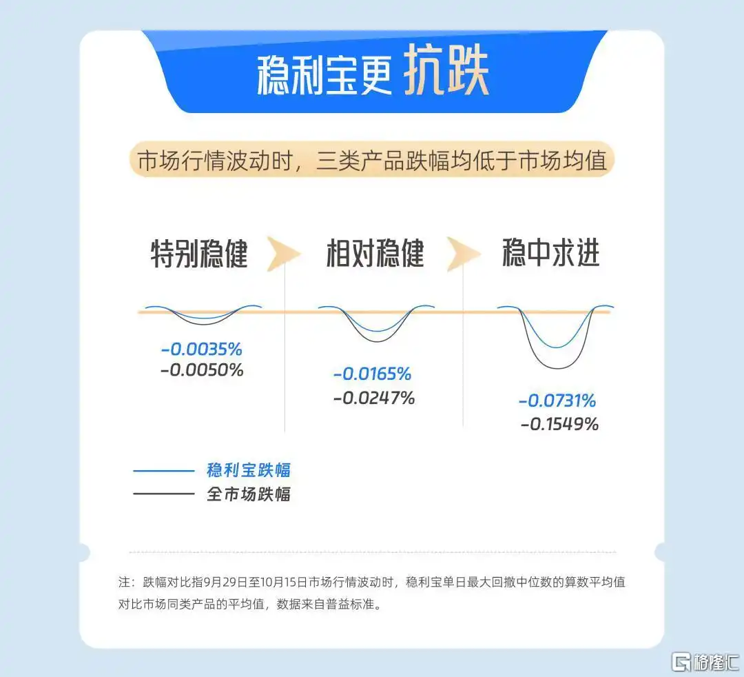 银行理财产品稳健收益低风险投资_稳利宝银行理财平台分析_支付宝万份年化收益