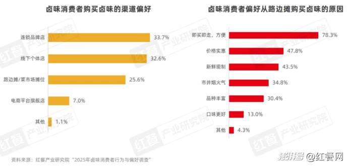 卤味天吧_卤味品牌年轻化策略分析_卤味赛道市场规模增速放缓