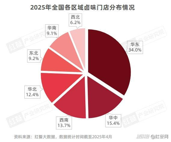 卤味天吧_卤味赛道市场规模增速放缓_卤味品牌年轻化策略分析