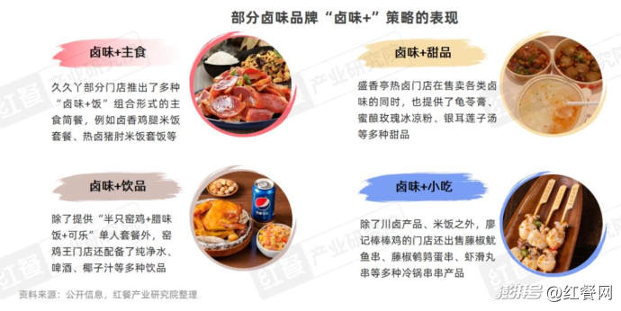 卤味赛道市场规模增速放缓_卤味品牌年轻化策略分析_卤味天吧