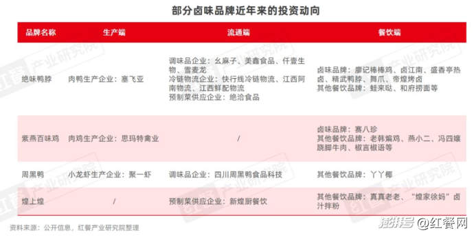 卤味天吧_卤味赛道市场规模增速放缓_卤味品牌年轻化策略分析