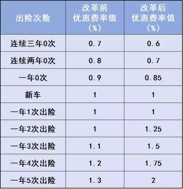 车险划痕险玻璃险上不上_新车续保划痕险玻璃险有必要吗_车身划痕险图片