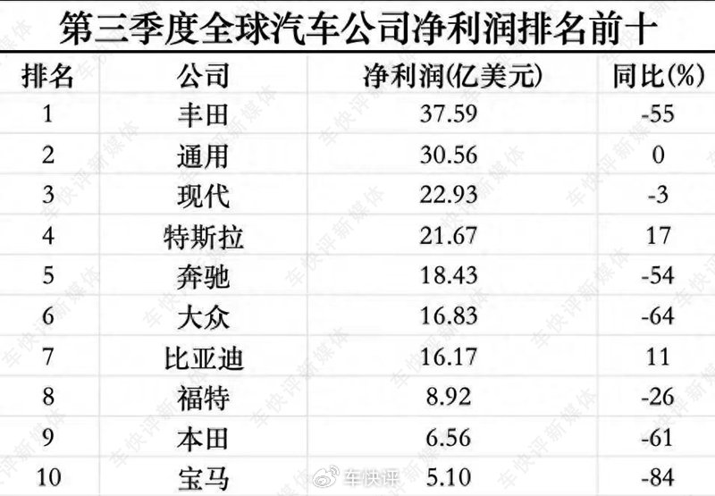 日产历史与雷诺联盟_东风雷诺日产汽车公司_日产与雷诺关系演变