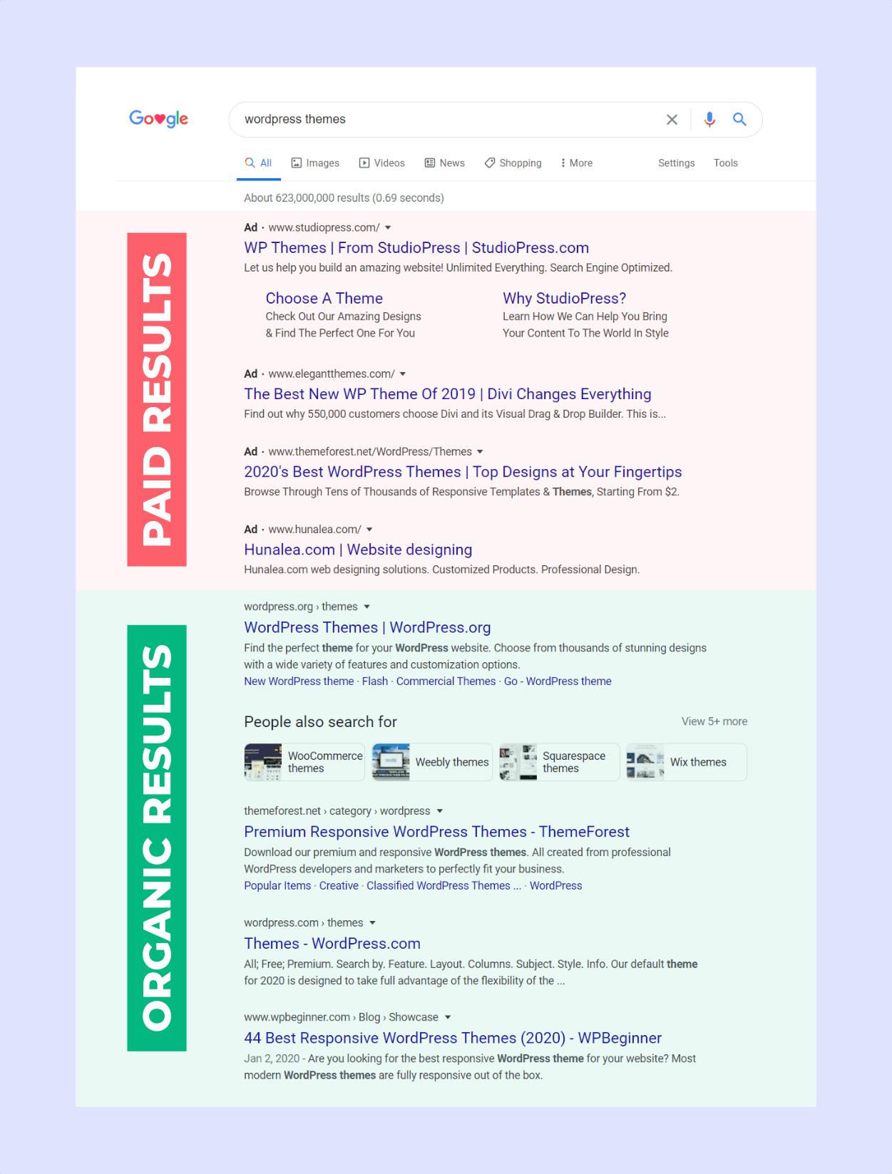 SEO与SEM区别_SEM关键词研究策略_html seo 标签