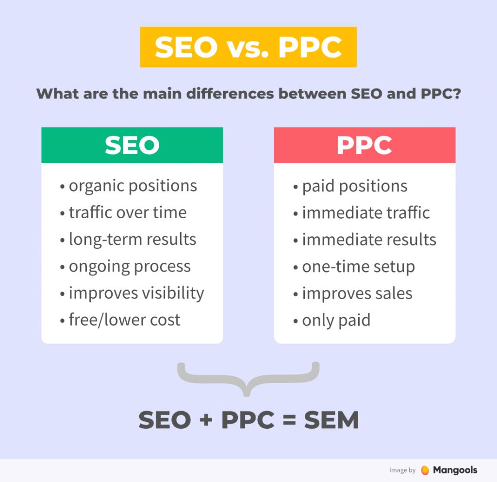 html seo 标签_SEM关键词研究策略_SEO与SEM区别