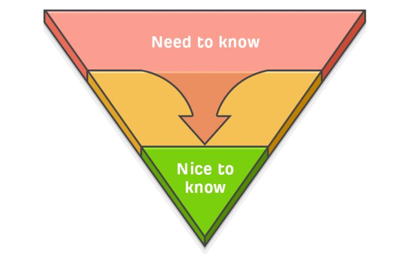 站内SEO基础知识_Google站内SEO要求_html seo 标签