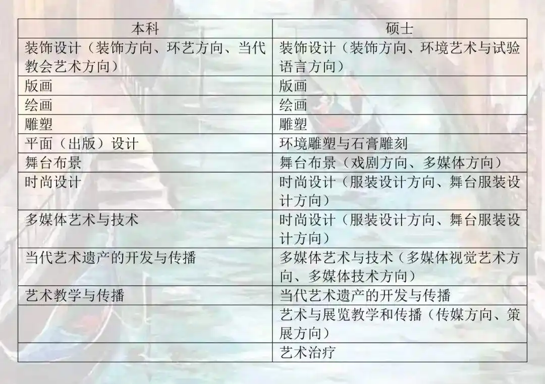 罗马美术学院图兰朵计划申请条件_罗马美术学院学费_意大利罗马美术学院图兰朵计划预选考试
