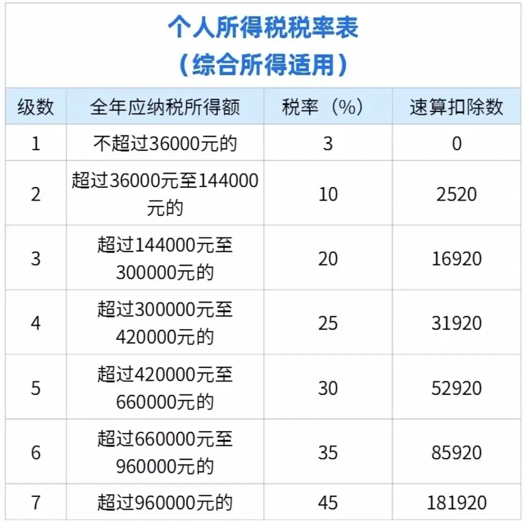 年终奖税计算器_个人养老金递延纳税优惠政策_专项附加扣除政策调整