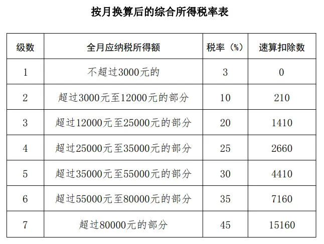 个人养老金递延纳税优惠政策_年终奖税计算器_专项附加扣除政策调整
