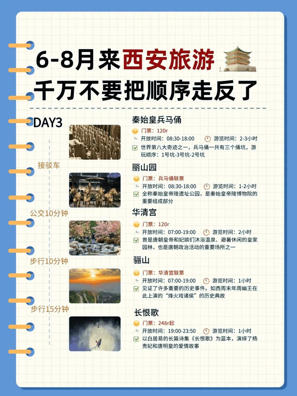 陕西历史博物馆游览顺序_西安3日游攻略_给西安的旅游路线拟订主题