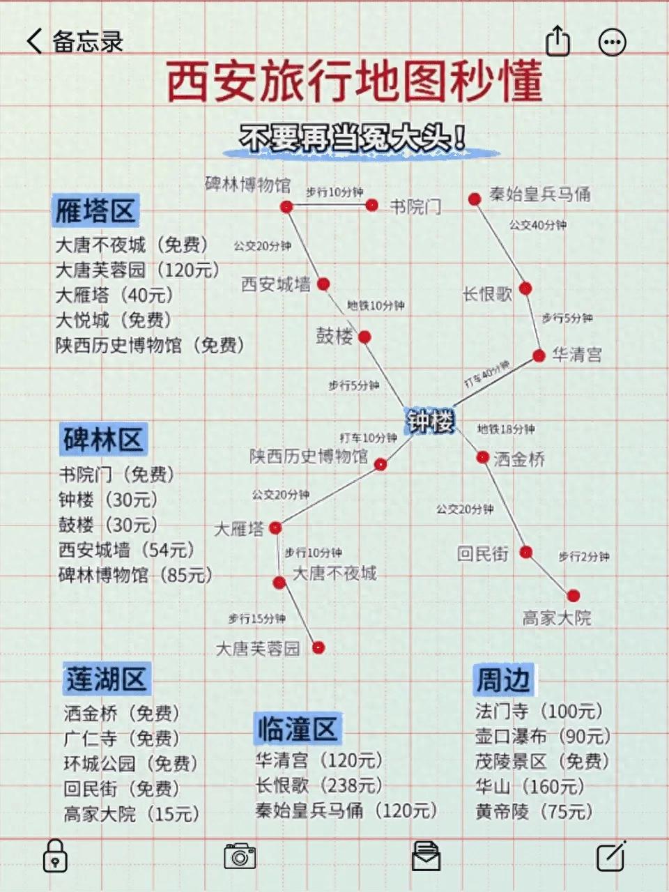 给西安的旅游路线拟订主题_西安三日游路线_陕西历史博物馆预约