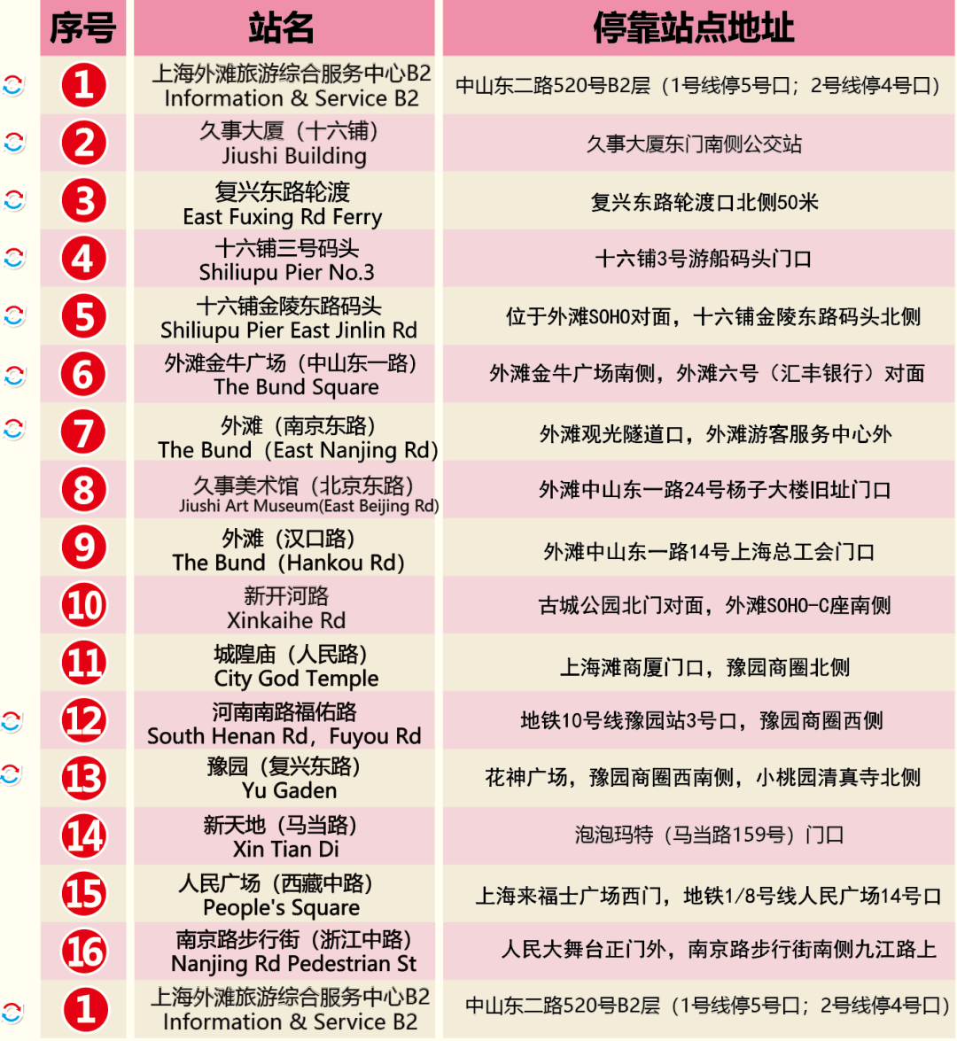 佘山旅游巴士时刻表_上海双层观光巴士攻略_春秋都市观光巴士线路图