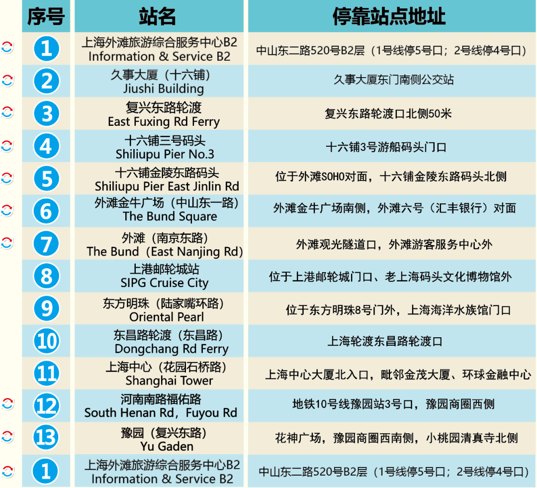 春秋都市观光巴士线路图_上海双层观光巴士攻略_佘山旅游巴士时刻表