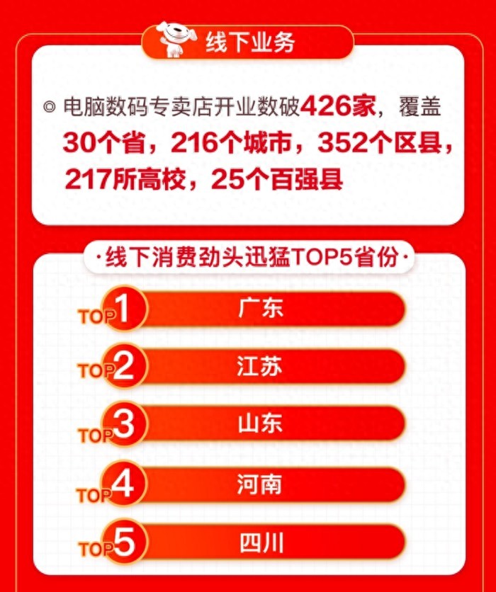 京东电脑数码专卖店618促销_京东电脑数码618线下活动_四川数码电子产品批发市场