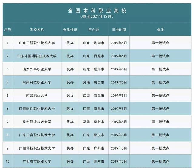 河南科技职业大学_河南职本院校数量_周口科技学院真垃圾啊