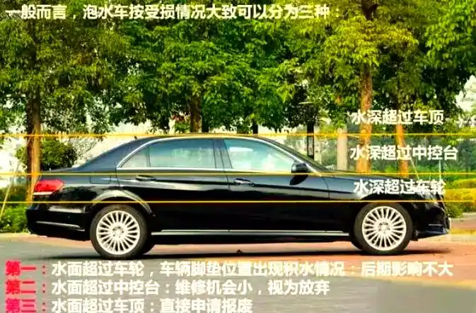 泡水车专业维修与处理_水淹车怎么修理_暴雨后车辆泡水应对措施