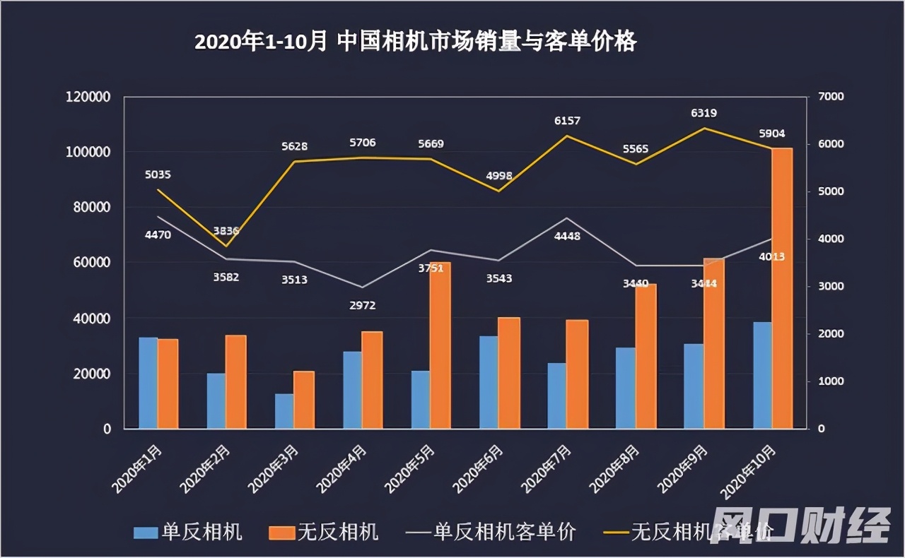 尼康停止日本数码单反生产_智能手机冲击数码相机市场_数码相机和微单的区别