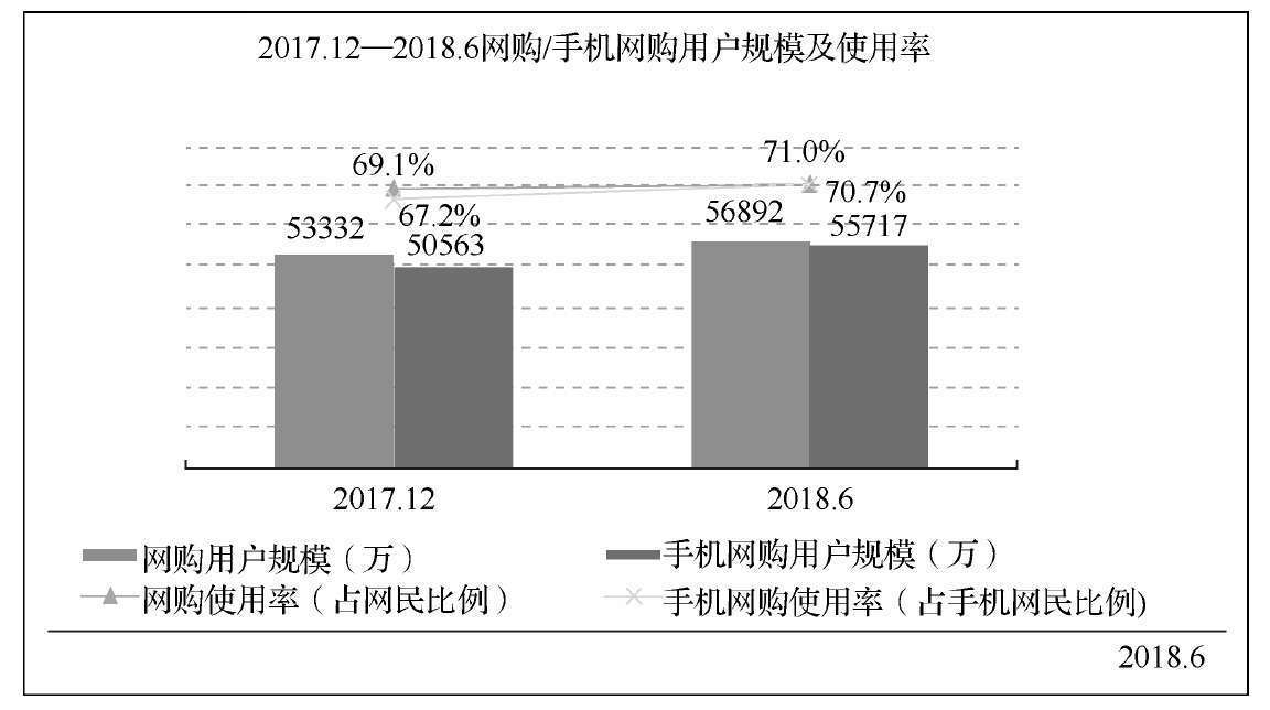 葛存山淘宝网开店seo·推广·营销·爆款·实战200招^^^_网上开店方式_网上开店条件