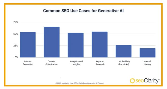 SEO自动化工具_seo网络培训seo8_AI在SEO中的应用