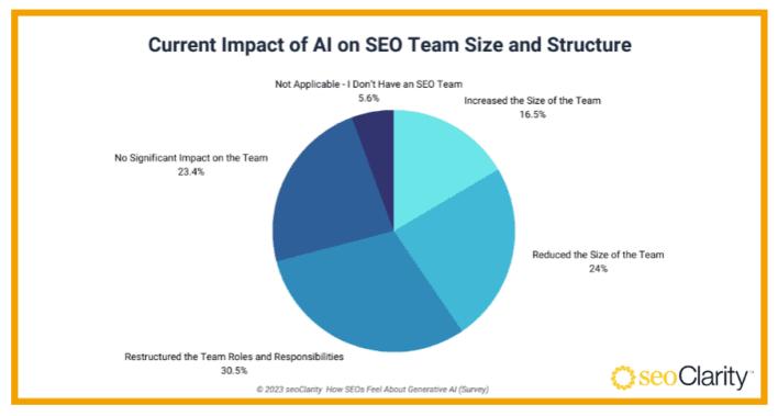SEO自动化工具_AI在SEO中的应用_seo网络培训seo8