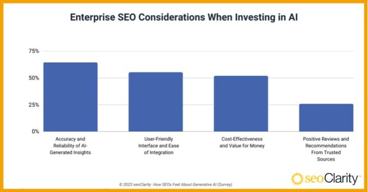 AI在SEO中的应用_SEO自动化工具_seo网络培训seo8