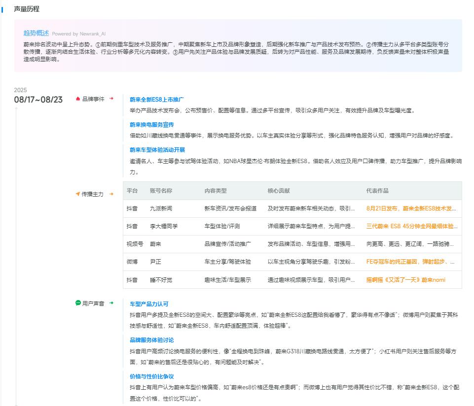 车子品牌_蔚来汽车新榜指数_蔚来品牌声量