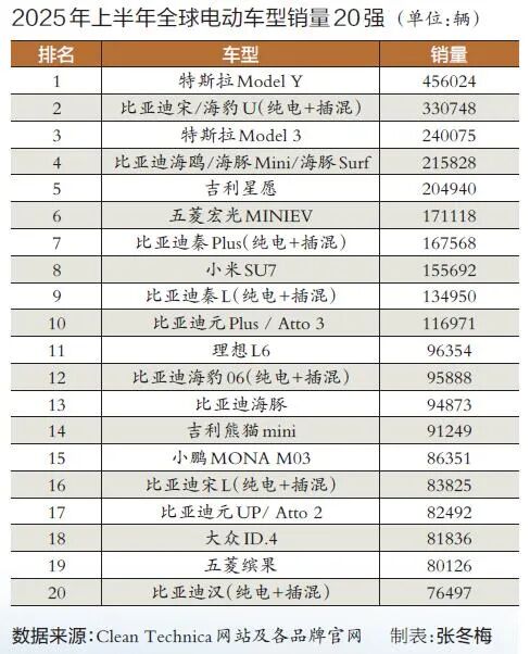 全球电动汽车销量统计_车子品牌_中国电动汽车市场分析