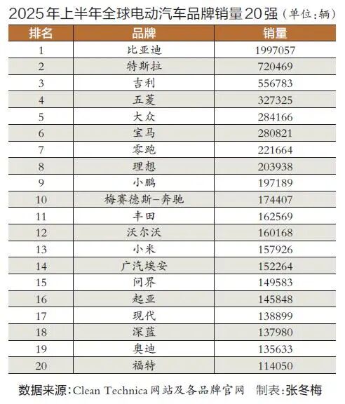 车子品牌_全球电动汽车销量统计_中国电动汽车市场分析
