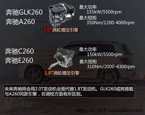 奔驰glk300发动机价格_国产奔驰GLK260 2.0T谍照_奔驰GLK260价格预测