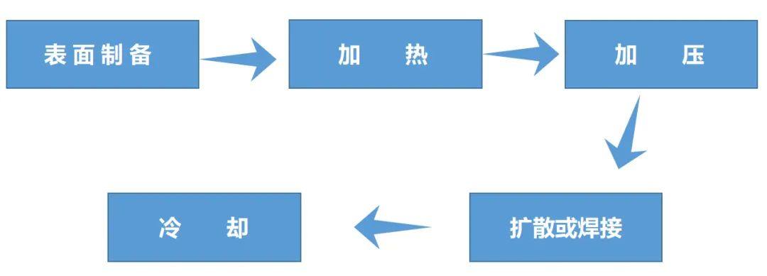 汽车尾灯激光焊接工艺如何化繁为简？