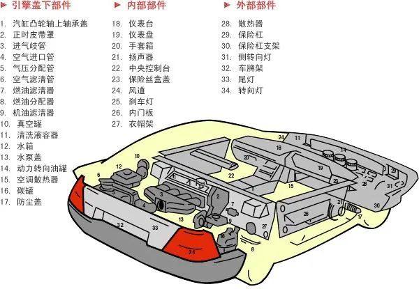 汽车尾灯激光焊接工艺如何化繁为简？