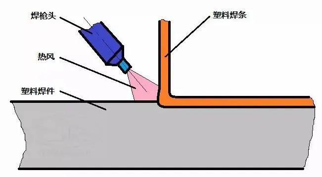 汽车尾灯激光焊接工艺如何化繁为简？