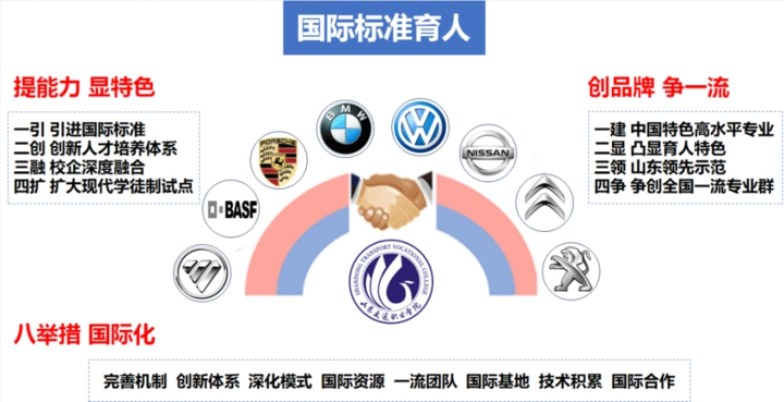 汽车运用与维修专业标准_车辆工程系专业特色_山东交通职业学院车辆工程系招生简介