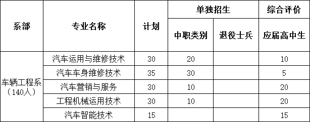山东交通职业学院车辆工程系招生简介_汽车运用与维修专业标准_车辆工程系专业特色