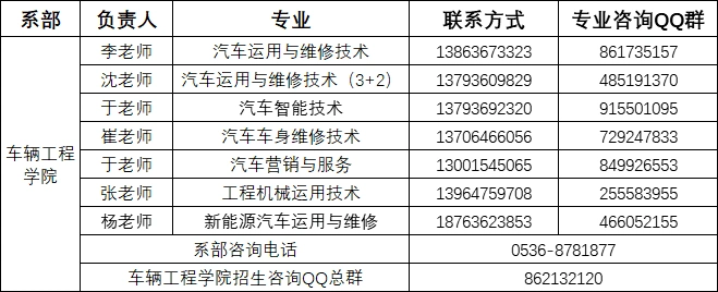 山东交通职业学院车辆工程系招生简介_车辆工程系专业特色_汽车运用与维修专业标准