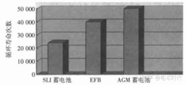 启停电瓶作用原理_油车启停电池使用场景_汽车电池焊接