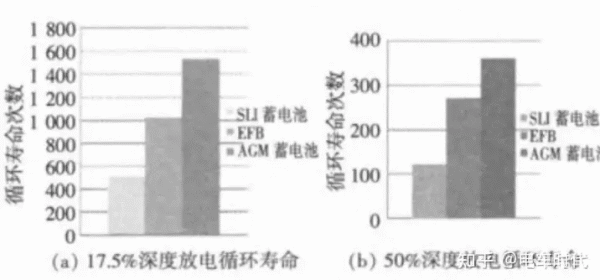 启停电瓶作用原理_汽车电池焊接_油车启停电池使用场景