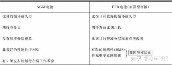 汽车电池焊接_油车启停电池使用场景_启停电瓶作用原理