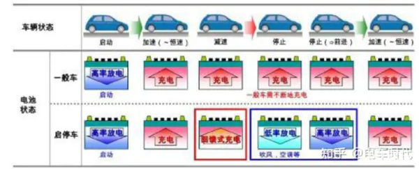 启停电瓶作用原理_油车启停电池使用场景_汽车电池焊接