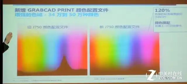 Polyjet全彩3D打印技术_Stratasys J750彩色3D打印机_3d打印fdm技术