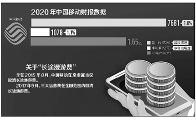 亲情省套餐持续扣费_取消漫游费套餐收费_移动呼叫保持收费吗